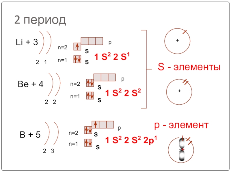 Презентация по химии 8 класс строение электронных оболочек атомов