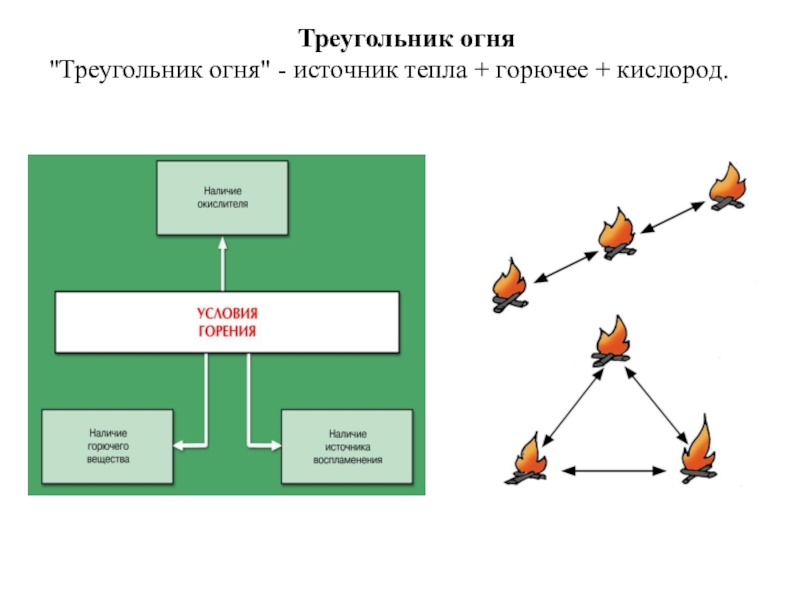 Картинка треугольник огня