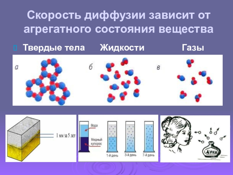 Диффузия веществ. Диффузия в газах жидкостях и твердых телах. Диффузия в твердых телах. Диффузия твердых веществ. Диффузия в различных агрегатных состояниях.