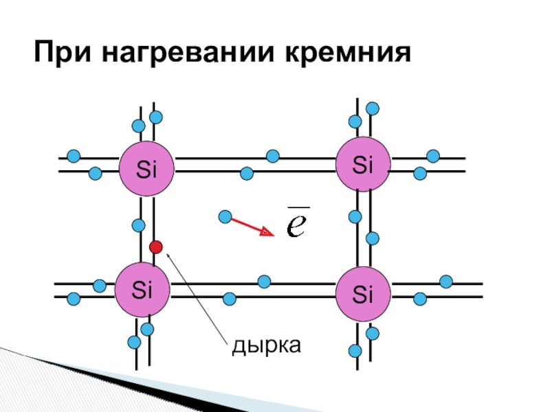 Презентация по физике 10 класс полупроводники