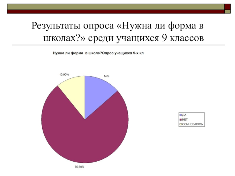 Нужна ли форма. Опрос нужен ли школе музей. Для чего нужны опросы в школе.