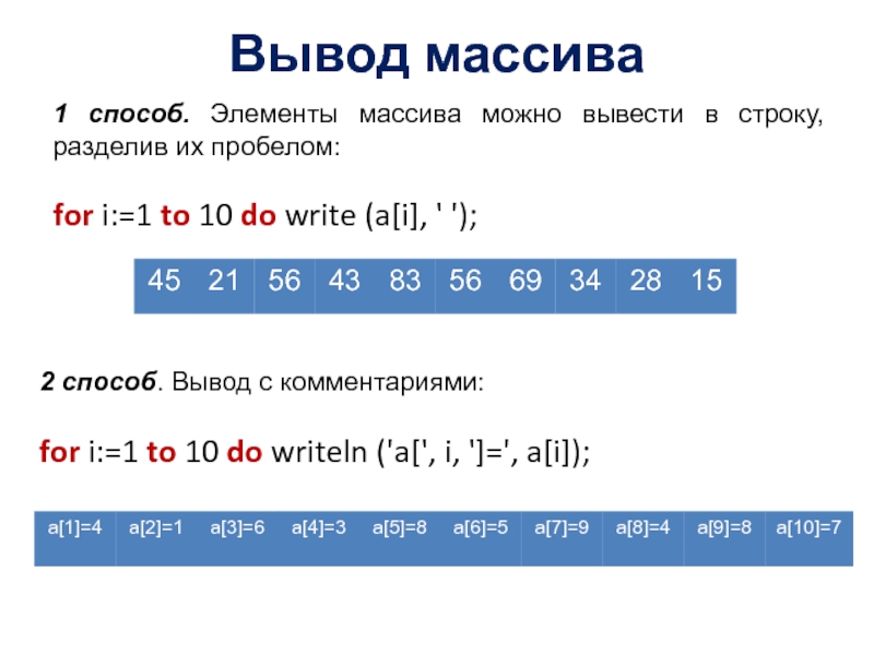 Вывод массива1 способ. Элементы массива можно вывести в строку, разделив их пробелом:for i:=1 to 10 do write