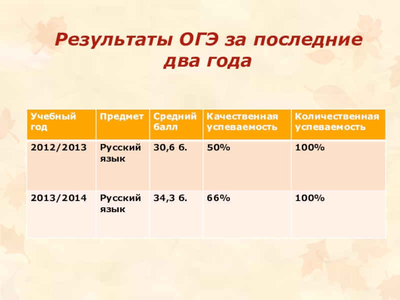 Рис око 2024 результаты