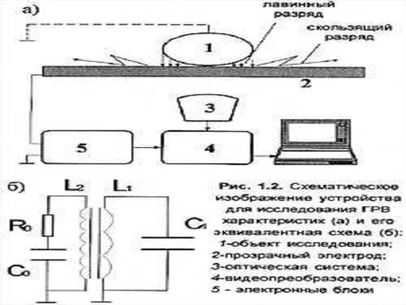 Аппарат лихтенберга своими руками схема