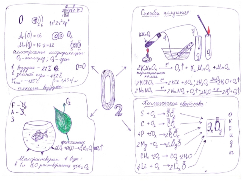 Химический конспект. Конспекты по химии. Красивые конспекты по химии. Конспекты по химии в тетради. Опорные конспекты по химии.