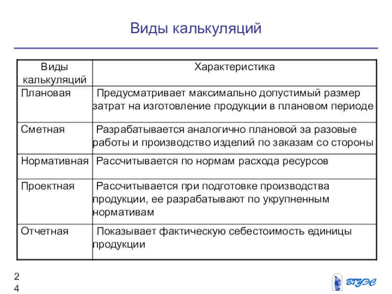 Презентация калькулирование себестоимости