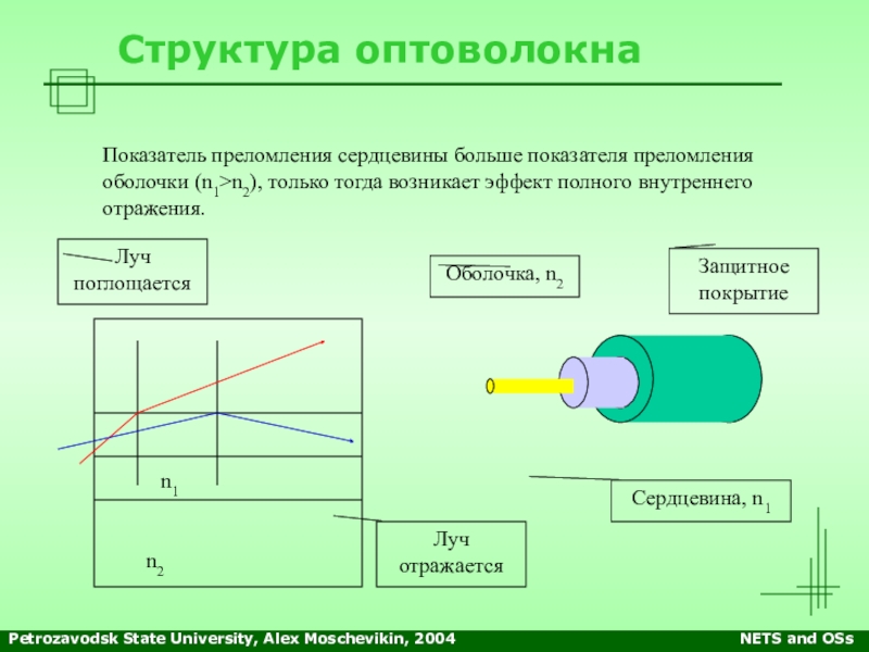 Оптические свойства материалов презентация