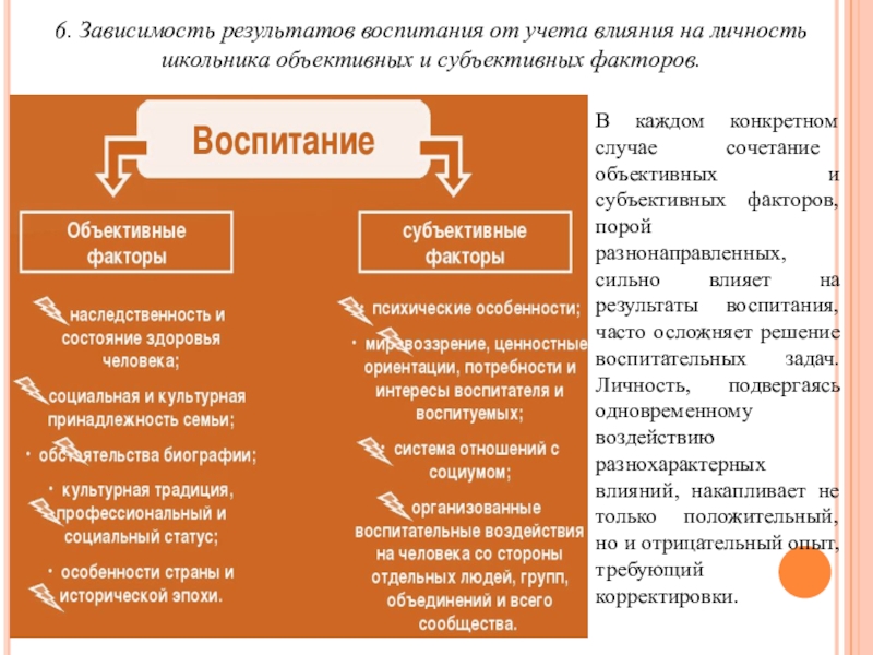 От воспитания зависит