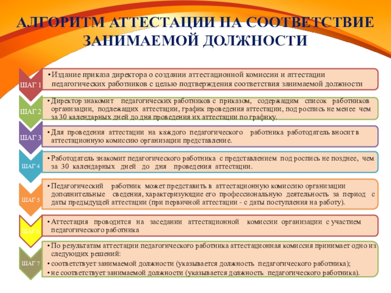 Реферат работника. Аттестация работников реферат. Список аттестуемых работников. Аттестация по алгоритмике смена костюма.