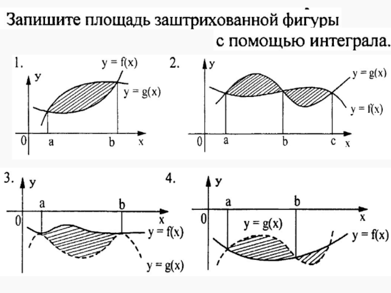 Площадь фигуры с помощью интеграла. Запишите площадь заштрихованных фигур с помощью интеграла рис 90. Запишите с помощью интеграла площадь фигуры. Запиши площадь заштрихованной фигуры с помощью интеграла. Запишите площадь интеграла заштрихованных фигур с помощью интеграла.