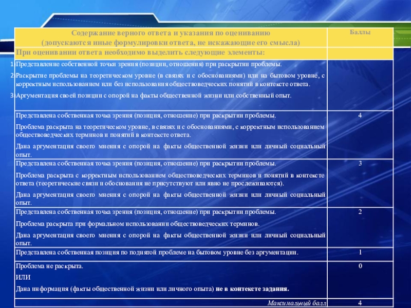 Опора на факты. Что такое содержание верное ответа и указания по оцениванию. Представление собственной точки зрения. Собственная точка зрения на проблемы. Раскрытие проблемы на теоретическом уровне.