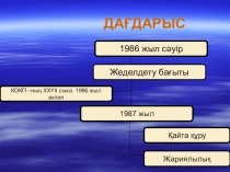 План-конспект урока по истории Казахстана на тему ДАҒДАРЫС (9 класс)