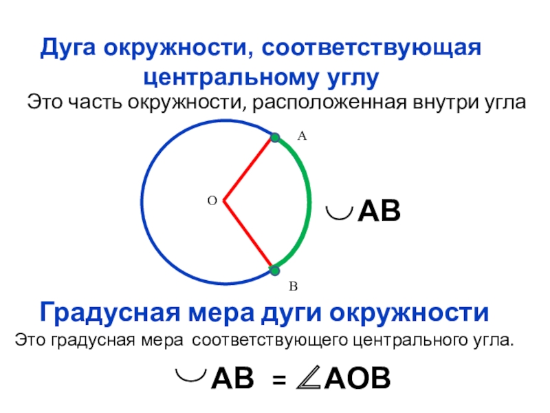 Презентация градусная мера дуги окружности центральные и вписанные углы 8 класс атанасян