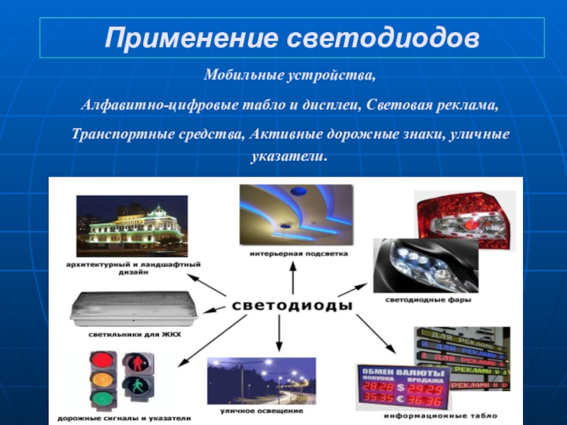 Где применяют презентации