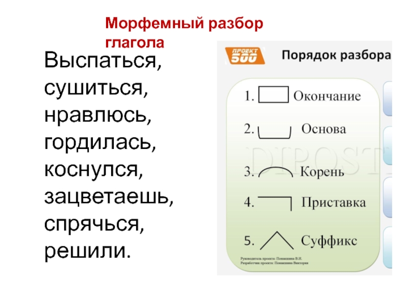 Морфемный разбор 6 класс. Морфемный разбор глагола. Схема морфемного разбора. Схема морфемного разбора глагола. Морфемный разбор глагола 6 класс.