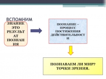Презентация по обществознанию в 10 кл - Человек в системе социальных связей