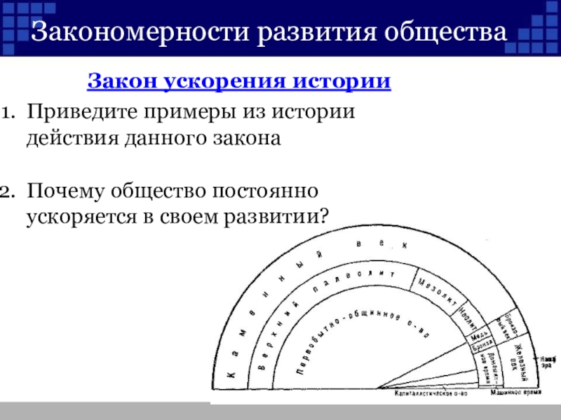 Закон ускорения