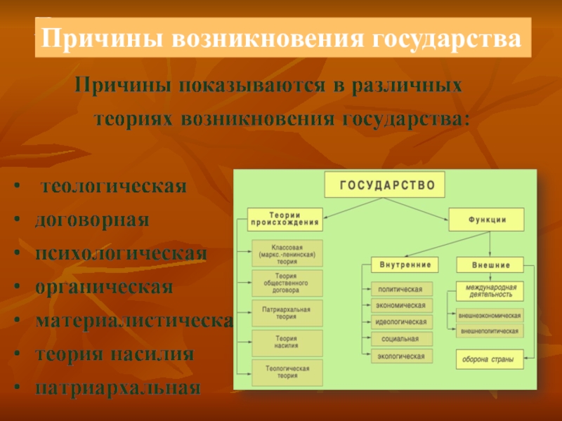 Причины государства. Причины происхождения государства ТГП. Предпосылки происхождения государства ТГП. Факторы появления государства. Причины появления государства.