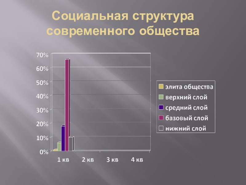 Социальная структура российского общества. Профессиональная структура общества. Изменения социально профессиональной структуры. Изменения профессиональной структуры в нашем регионе. Социально-профессиональная структура.