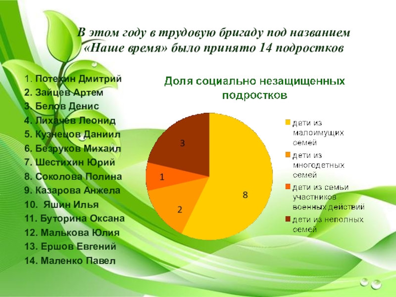 Картинки трудовая бригада в школе