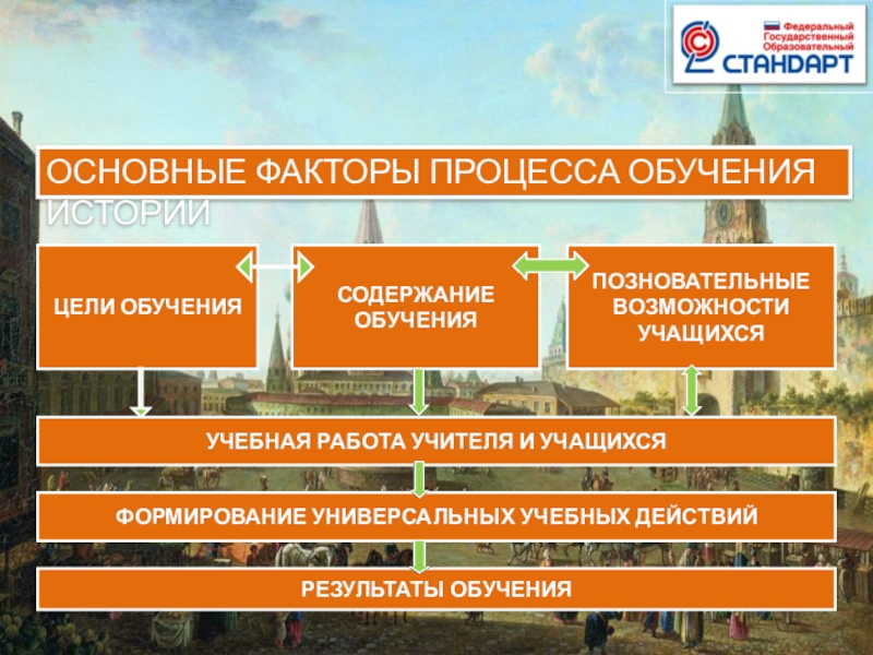 Факторы обучения. Основные факторы процесса школьного обучения обществознанию. Основные факторы процесса обучения. Факторы процесса обучения истории. Основные факторы и закономерности процесса обучения истории.