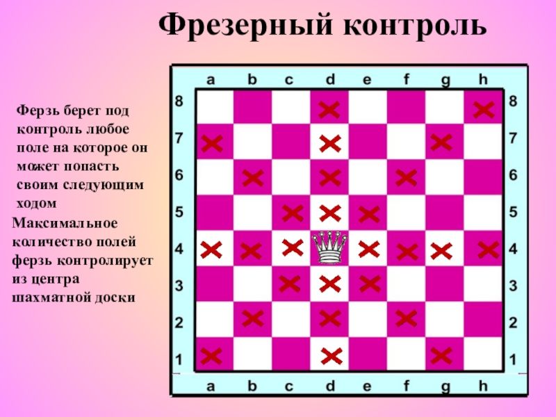 Максимальный ход. Шахматная Азбука. Как рубит Ладья в шахматах. Как рубит слон в шахматах. Как рубит Ладья.