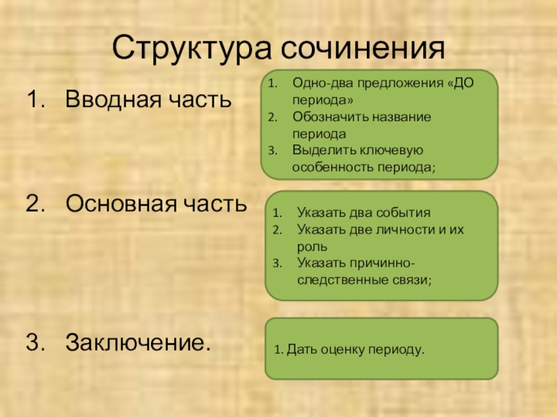 Части сочинения. Структура сочинения. Части эссе. Вводная часть сочинения.