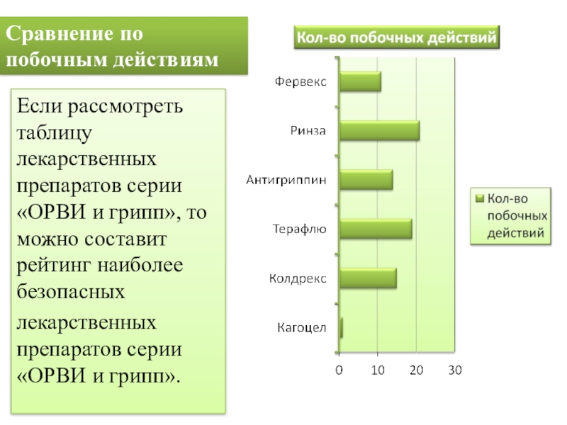 Проекта побочные действия