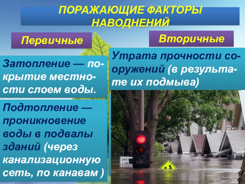 Сигнал тревоги в случае бедствия пожара наводнения. ЧС гидрологического характера наводнения. Стихийные бедствия гидрологического характера. ЧС гидрологического характера это стихийное бедствие. Стихийные бедствия гидрологического характера наводнение.