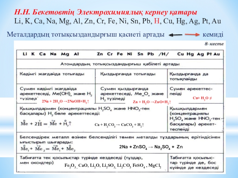 Химия сынып. Электрохимиялық реакция. Бекетов Катары. Химиялық потенциал. Электрохимиялык металл.