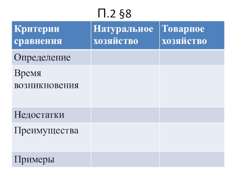 Категория сравнения. Таблица критерии сравнения натуральное хозяйство товарное хозяйство. Критерии сравнения натуральное хозяйство товарное хозяйство. Таблица критерии сравнения натуральное хозяйство. Таблица критерии натуральное хозяйство товарное хозяйство.