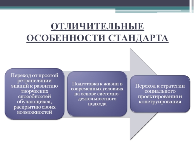 Особенности стандартов. Отличительные характеристики стандарта. Перечислите основные отличительные характеристики стандарта. Отличительные особенности нового стандарта..