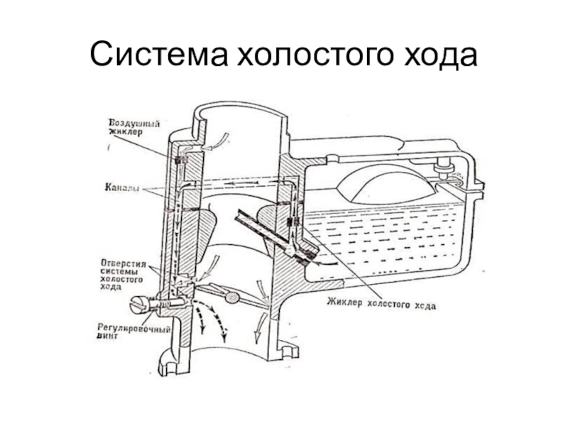 Холостой ход. Схема системы холостого хода карбюратора. Устройство системы холостого хода карбюратора. Принципиальная схема системы холостого хода. Принципиальная схема системы холостого хода карбюратора.