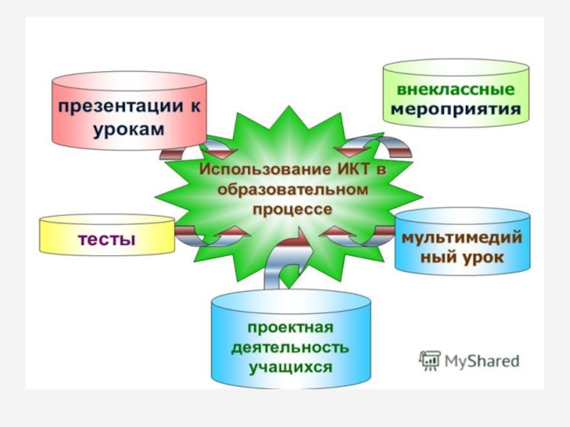 Презентация как способ обучения