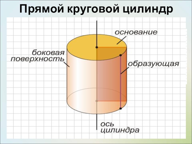 Круговой цилиндр рисунок