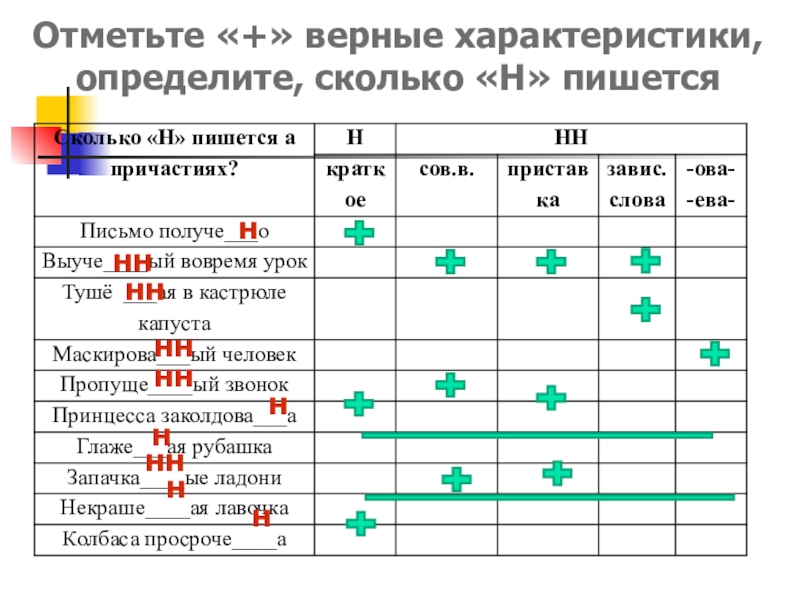 Отметьте верные. Отметьте + верные характеристики определите сколько н пишется.. Верный сколько н. Отмечены как пишется сколько н. Отметьте верны характеристики челиностногоих.