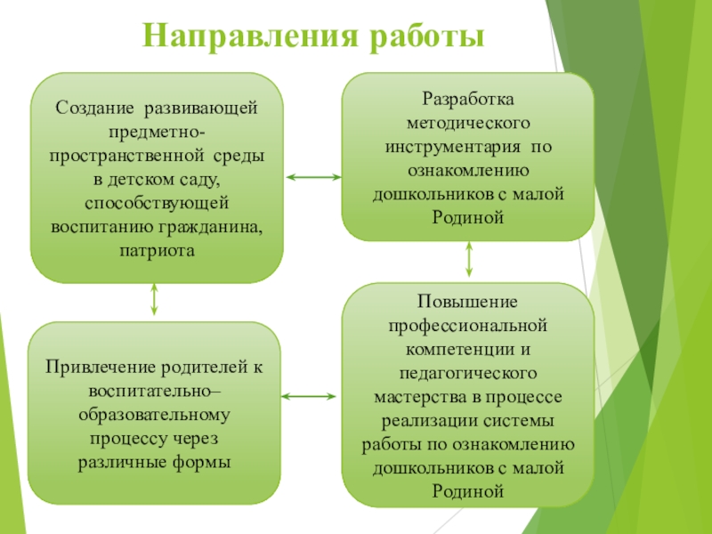Почему необходимо воспитывать чувство патриотизма. Зависимость человека от природы характерна для. Направление в жив. Направление в жив. Направление в жив.