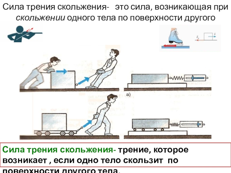 Сила трения при скольжении тел