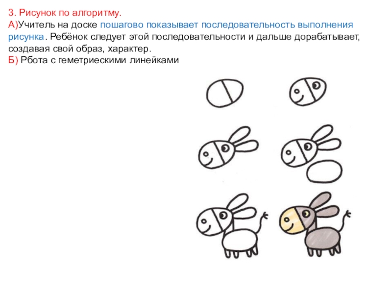 Покажи последовательность. Последовательность выполнения рисунка для детей. Рисование по алгоритму. Рисование человека по алгоритму. Рисовать картинки по алгоритму.