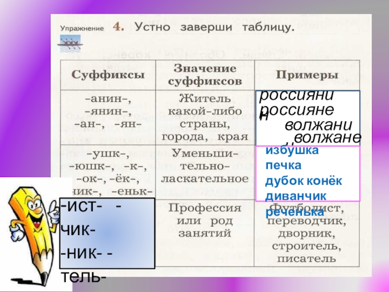 Какое значение суффиксов. Значение суффиксов для начальных классов. Правила на суффиксы для начальных классов. Правила на значение суффиксов для начальных классов. Суффиксы и их разряды.