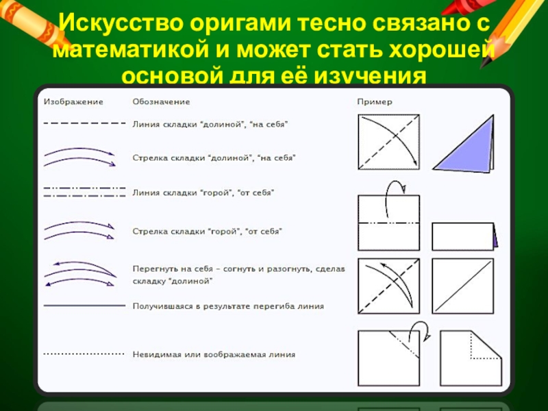 Проект оригами и математика 7 класс