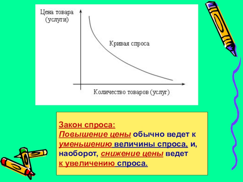 Закон спроса картинки для презентации