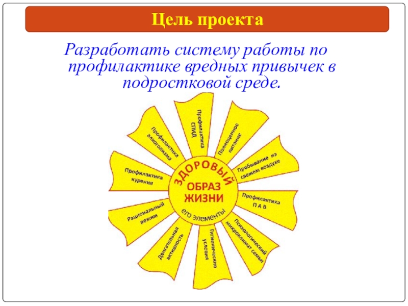 План профилактика вредных привычек в школе