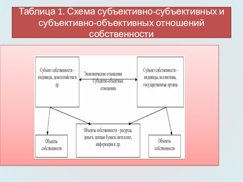 Социальные отношения схемы