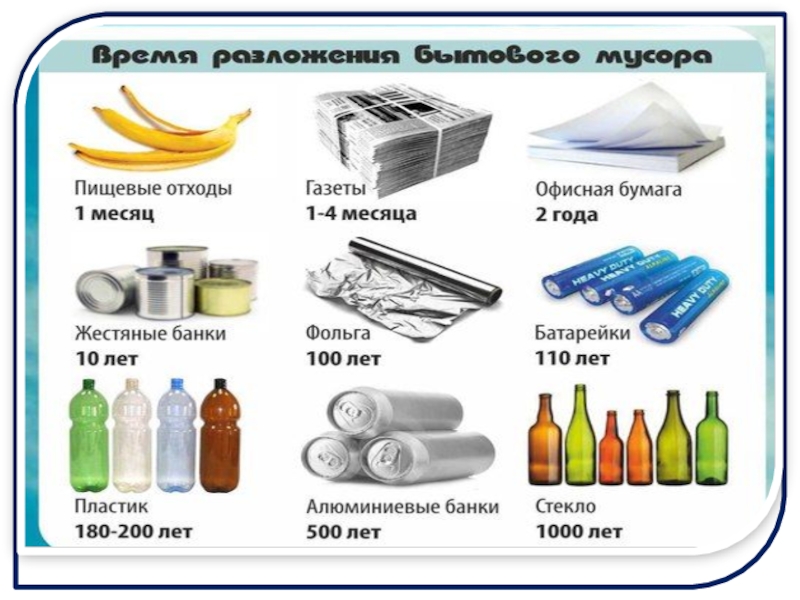 Презентация отходы в доходы