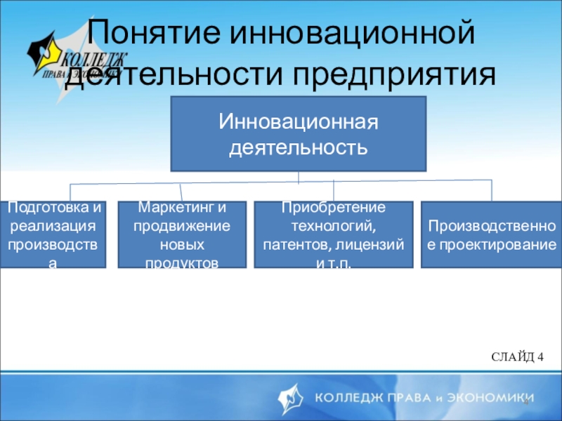 Инновационная деятельность предприятия презентация