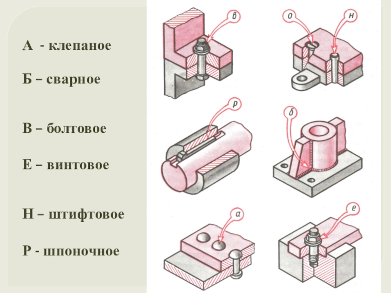 Сборочные чертежи презентация по черчению 9 класс