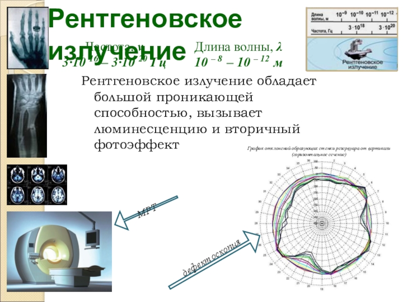 Волны рентгеновского излучения