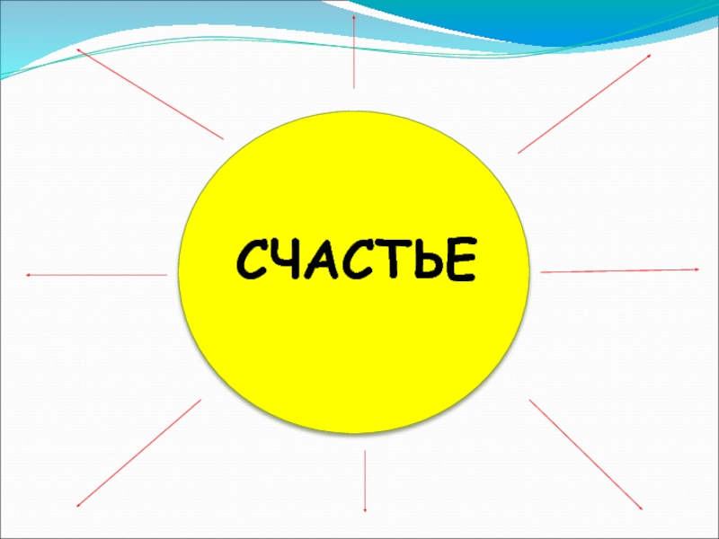 Счастье презентация 11 класс