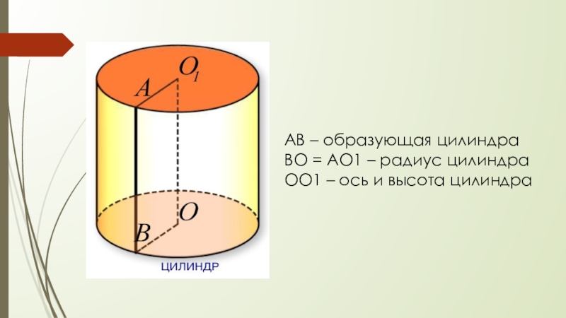 Основание образующее цилиндра. Цилиндр ось образующая радиус. Цилиндр радиус высота образующая. Образующая цилиндра цилиндра. Ось цилиндра это высота.